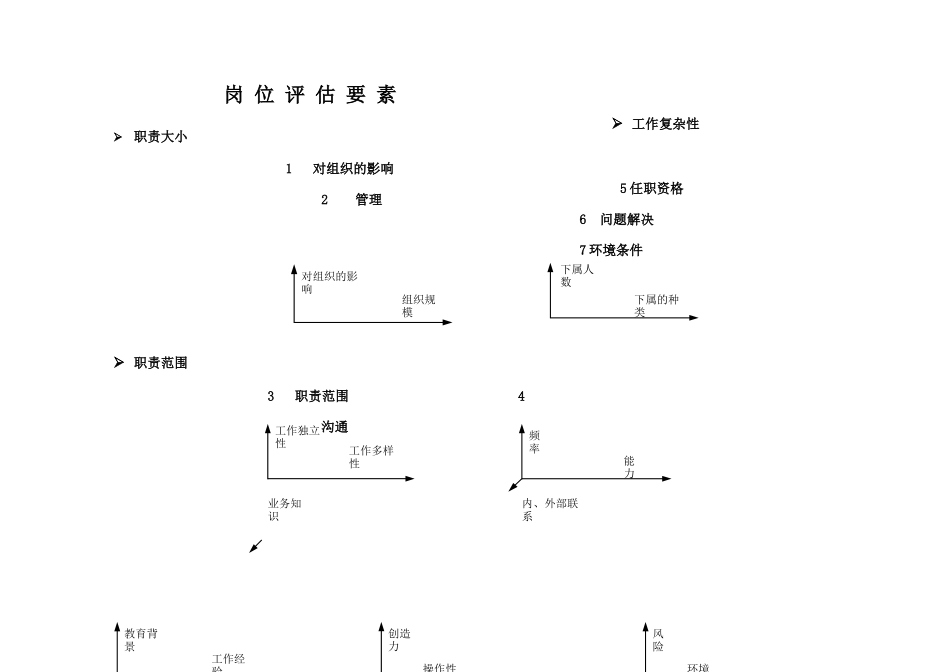 论点因素法岗位评估体系_第2页