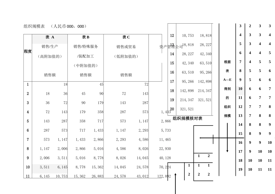 论点因素法岗位评估体系_第3页