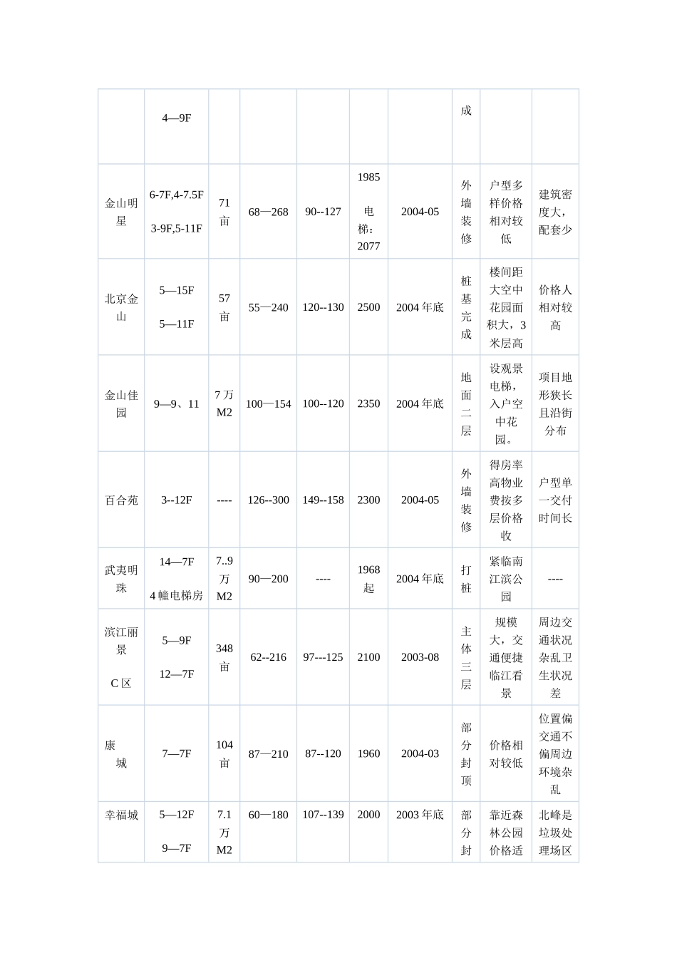 住宅定价方法_第3页