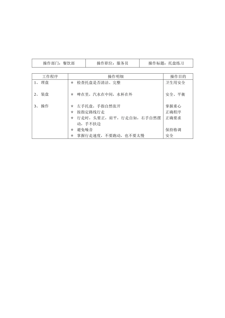 厨食府培训手册_第3页