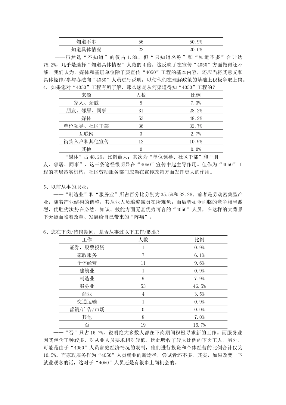 上海市4050工程徐汇区实施现状调查与分析_第2页