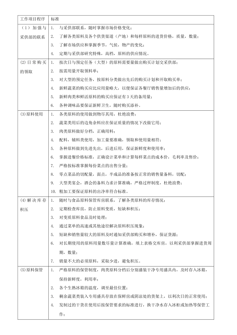 XXX餐厅管理与服务规范_第2页