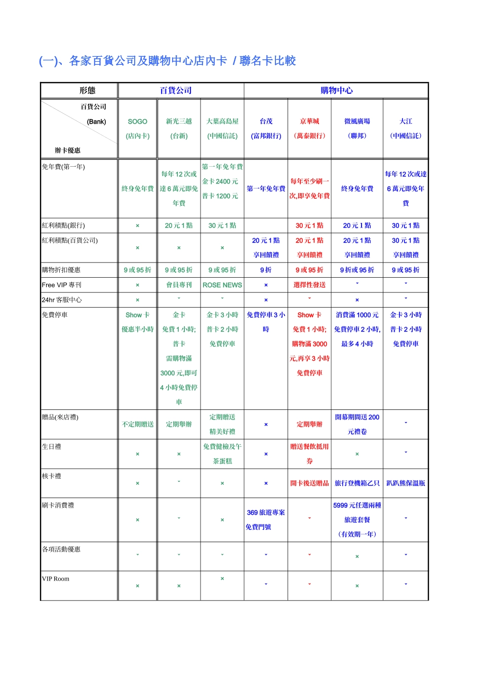 商场VIP卡务行销手册(1)_第2页
