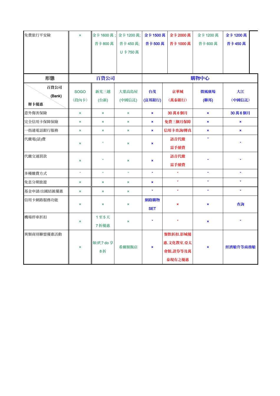 商场VIP卡务行销手册(1)_第3页