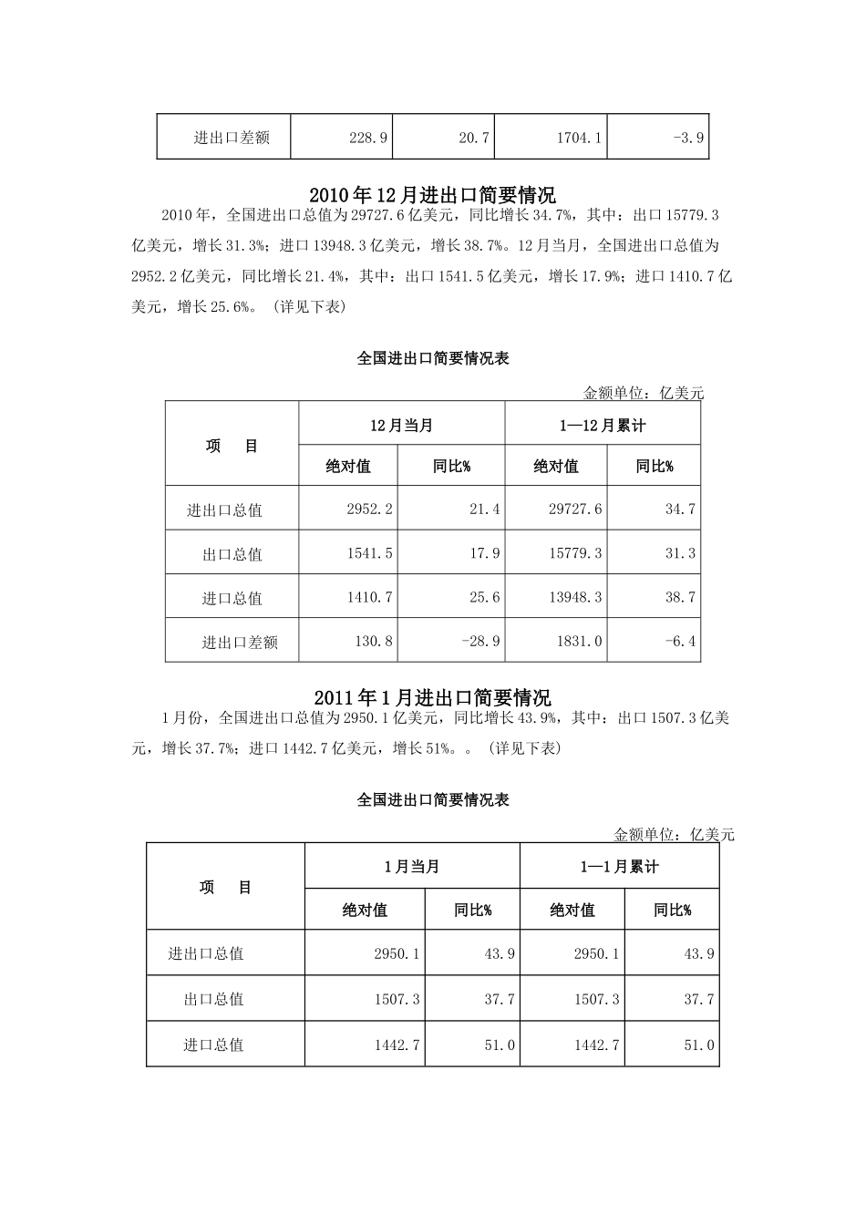 XXXX10-XXXX7全国进出口情况统计_第2页
