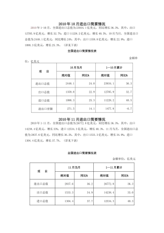 XXXX10-XXXX7全国进出口情况统计
