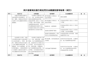 四川省新闻出版行政处罚自由裁量权指导标准(试行)