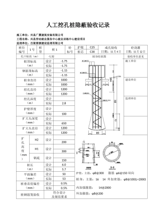 人工挖孔桩隐蔽验收记录(兴县劳动就业服务中心就业训练中心建设项目10)