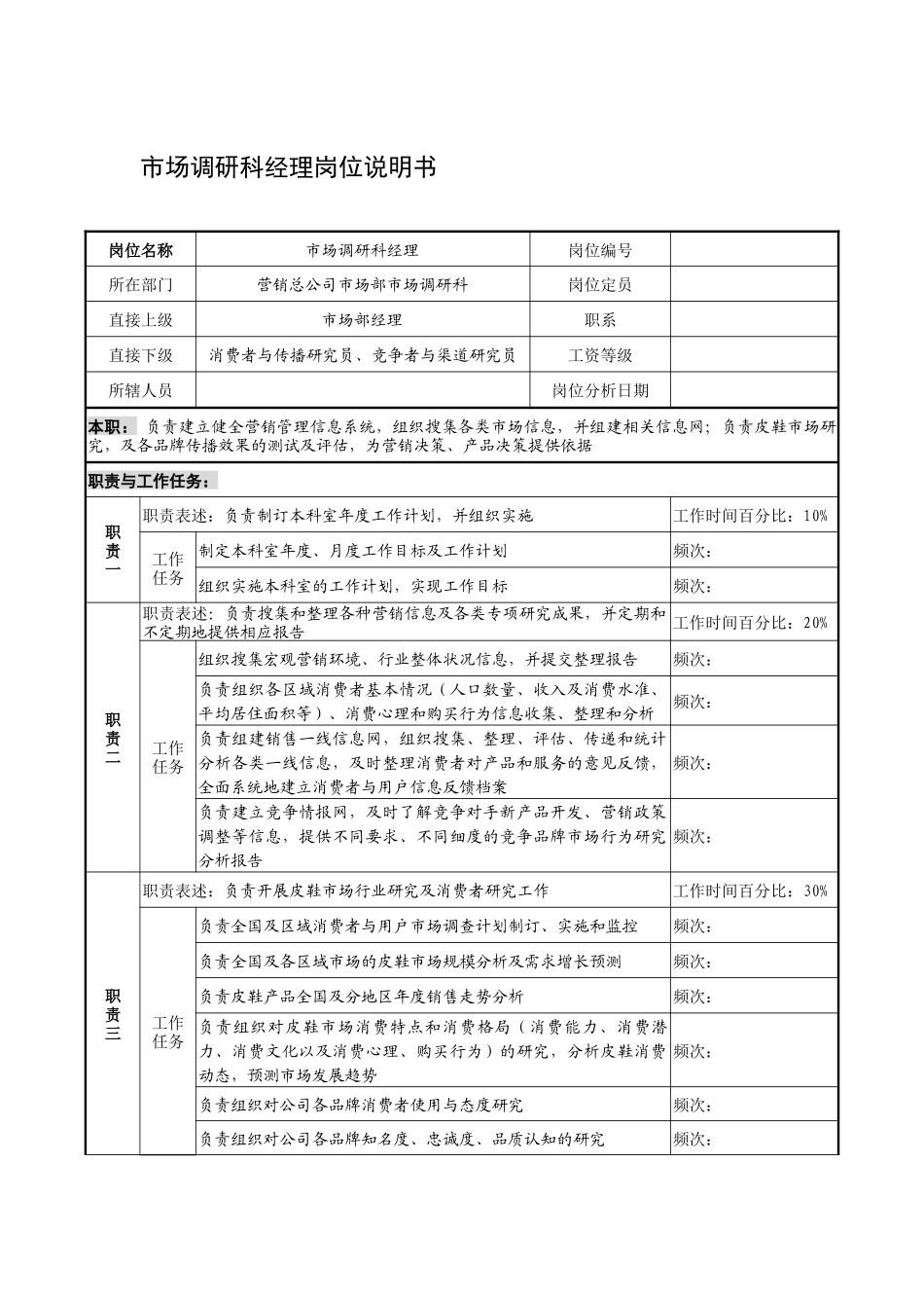 制鞋企业市场调研科经理岗位说明书_第1页