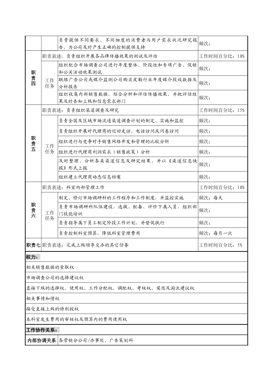 制鞋企业市场调研科经理岗位说明书_第2页