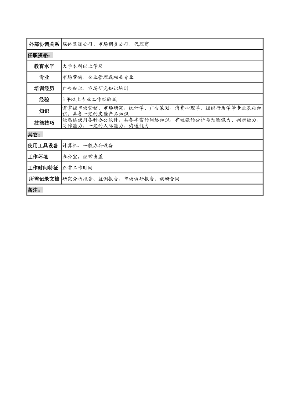 制鞋企业市场调研科经理岗位说明书_第3页