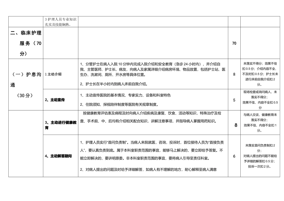 人民医院病区护理服务质量考评表_第2页
