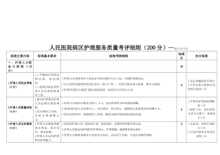 人民医院病区护理服务质量考评表
