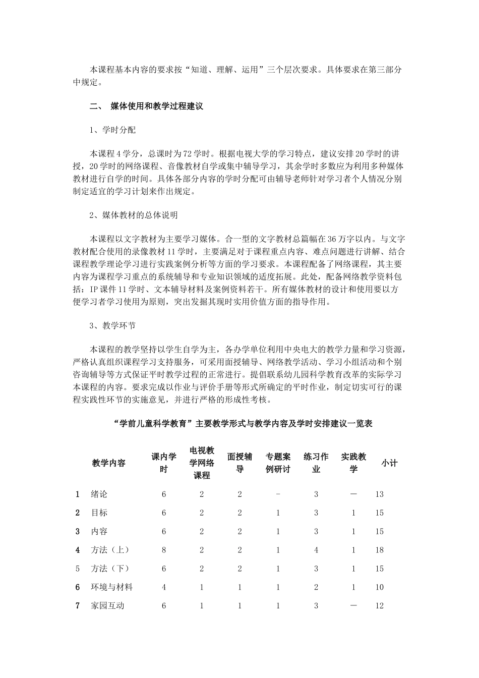 中央广播电视大学学前教育专业_第2页