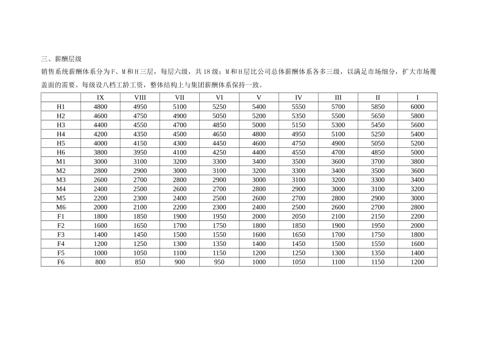中联重科营销系统销售体系薪酬激励方案1122_第3页
