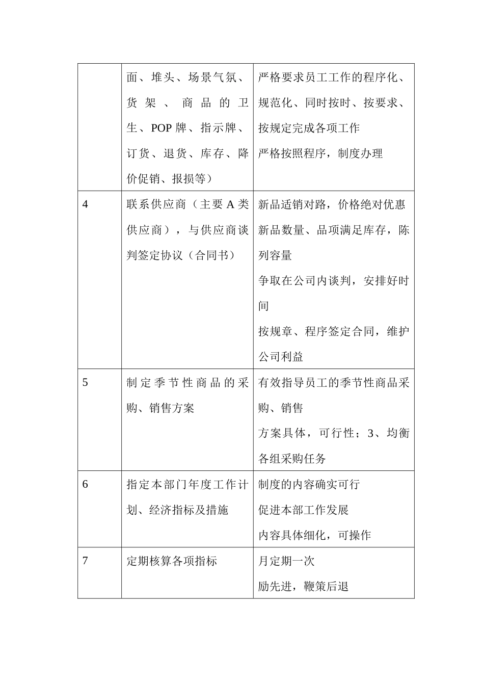 商场超市生鲜经理职务说明书_第2页