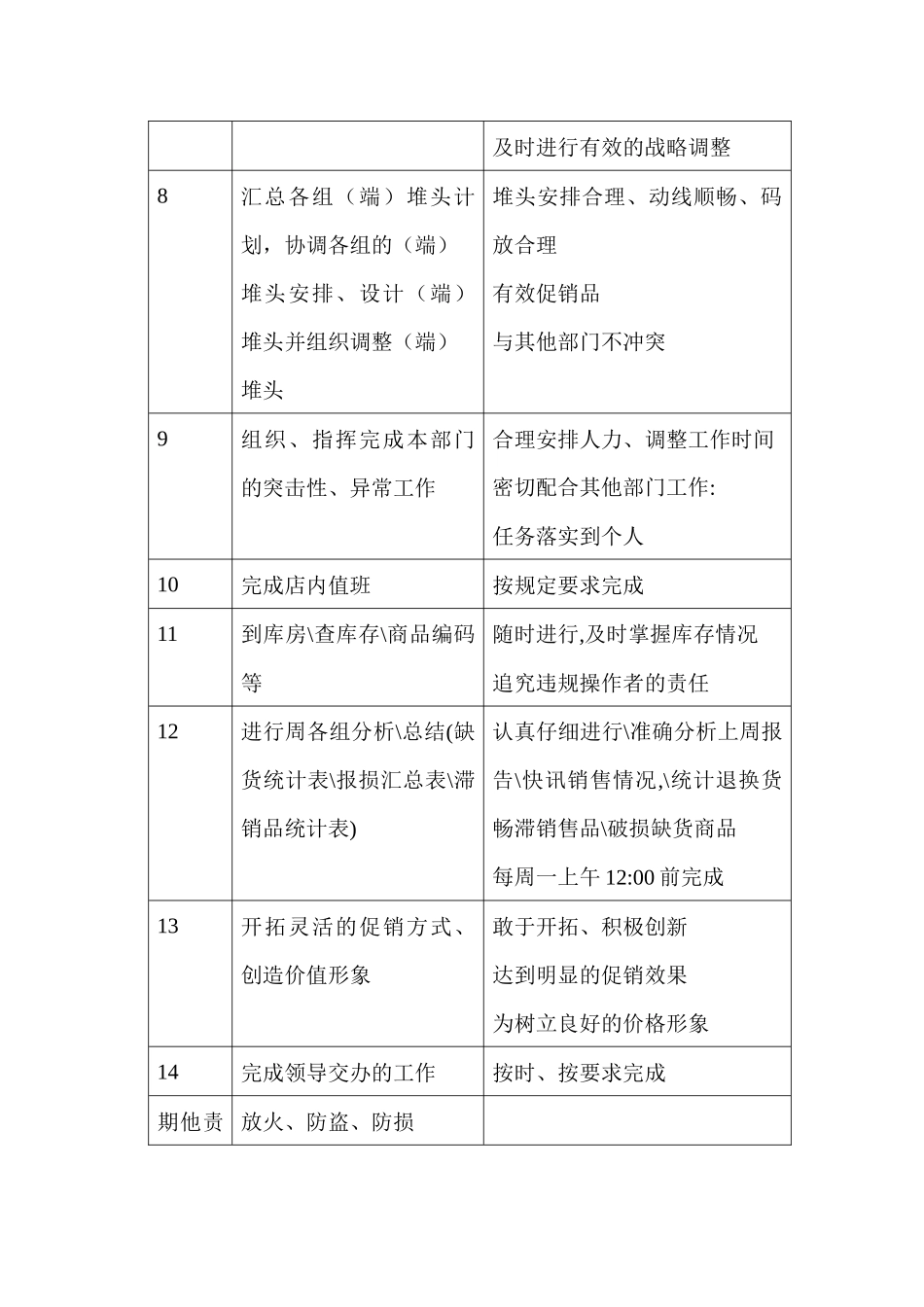商场超市生鲜经理职务说明书_第3页