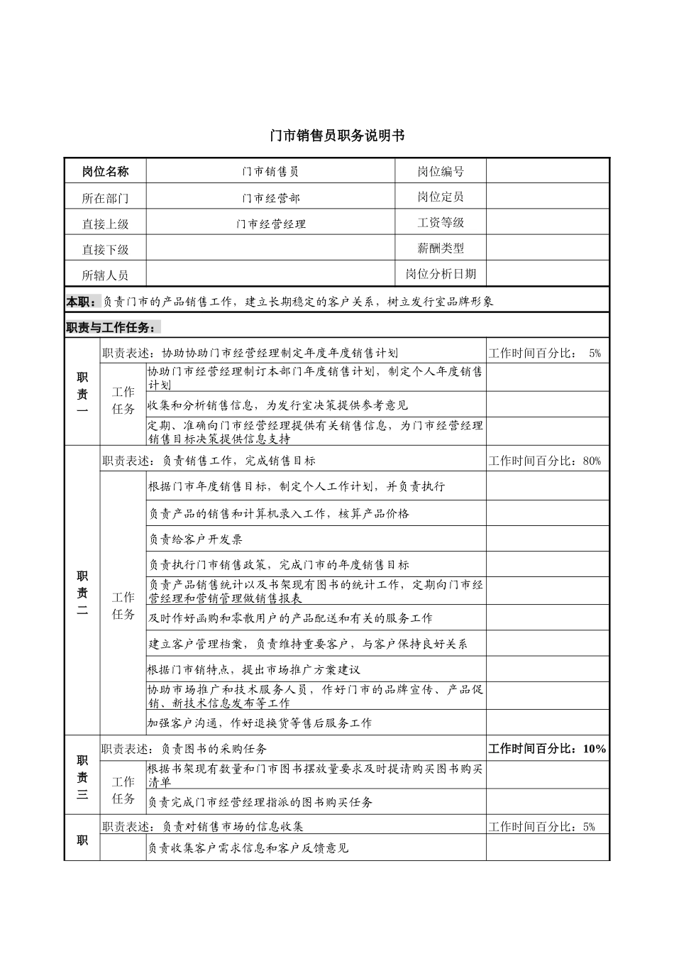 中国建筑研究所门市经营部门市销售员职务说明书_第1页
