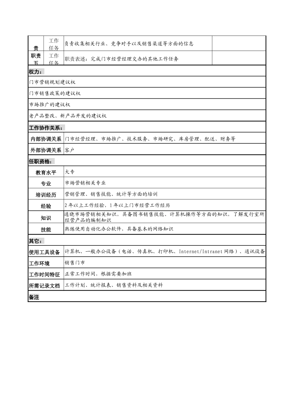 中国建筑研究所门市经营部门市销售员职务说明书_第2页