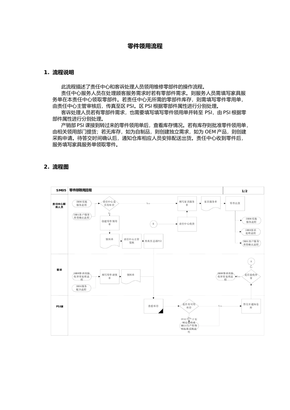 上海震旦家具有限公司SAP实施专案-售后服务（SM）之零件领用流程_第1页