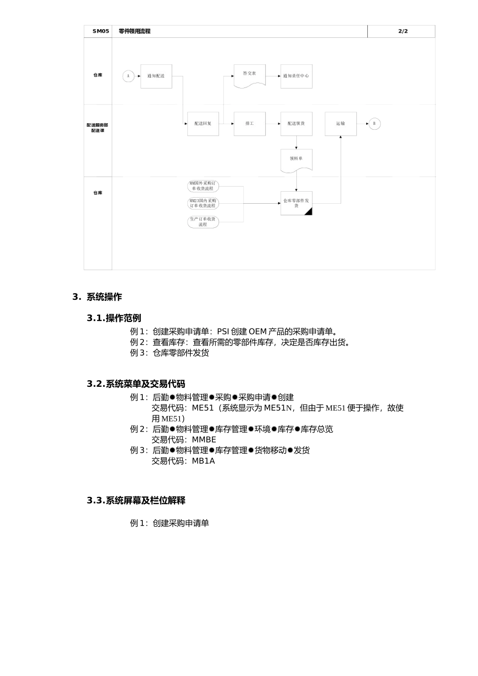 上海震旦家具有限公司SAP实施专案-售后服务（SM）之零件领用流程_第2页