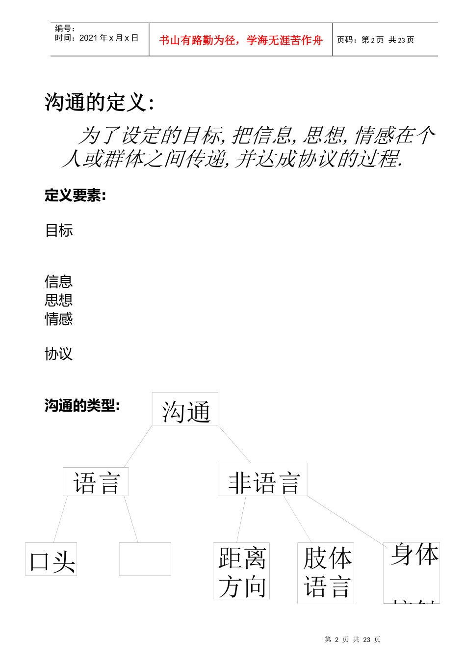 试谈高效沟通技巧_第2页