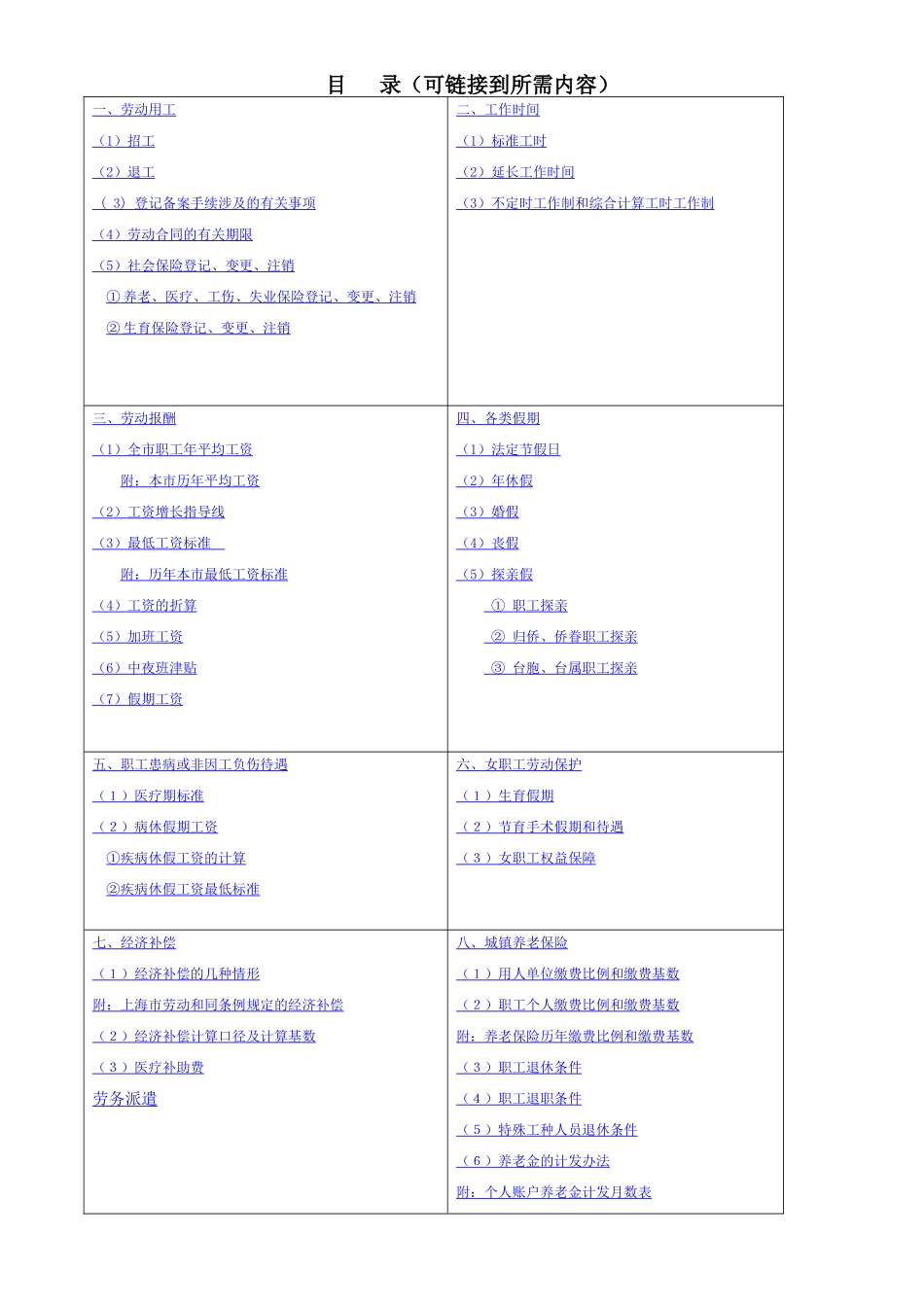 某某年度上海人力资源实用手册_第1页