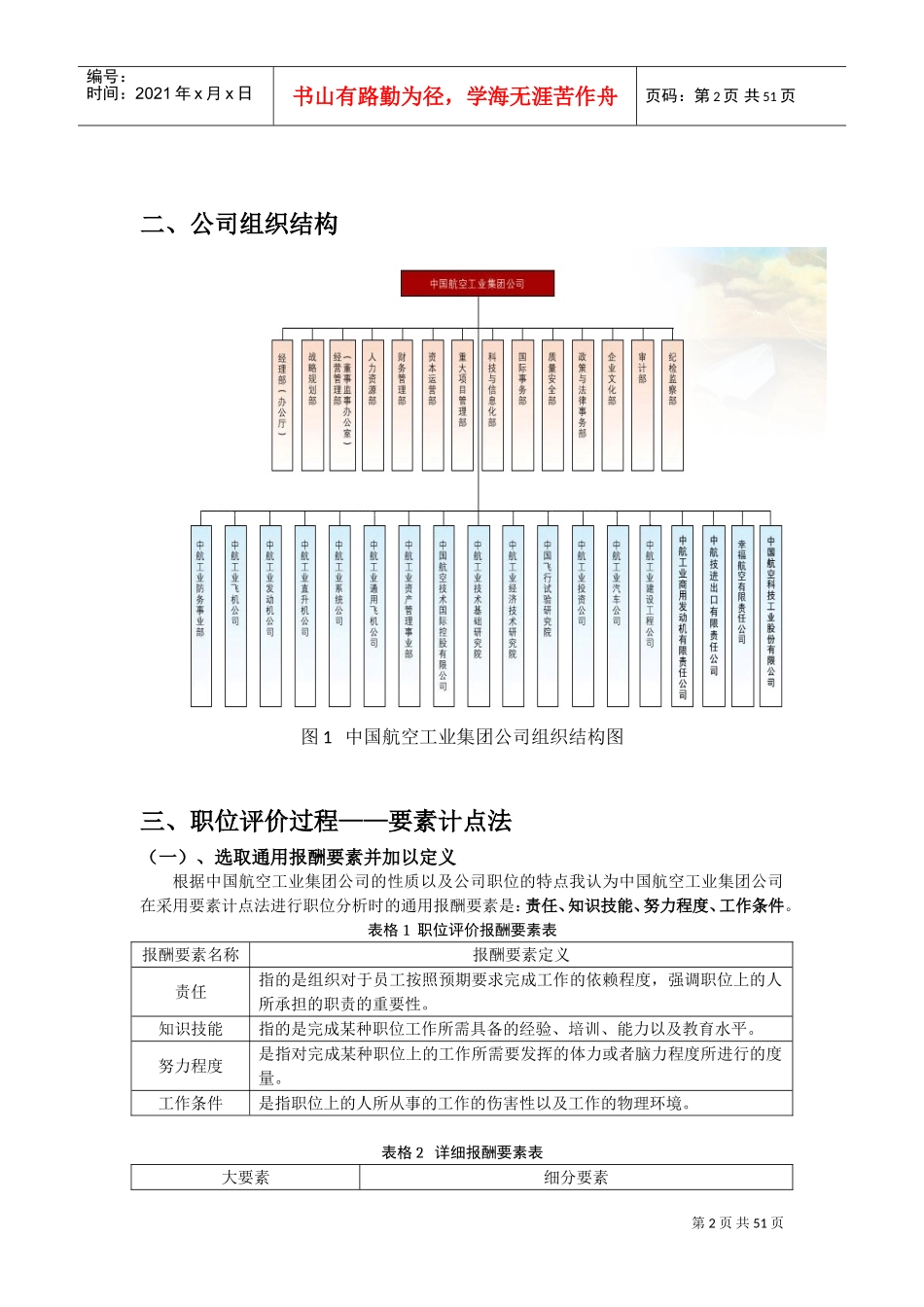 要素计点法对中国航空工业集团的职位评价_第2页