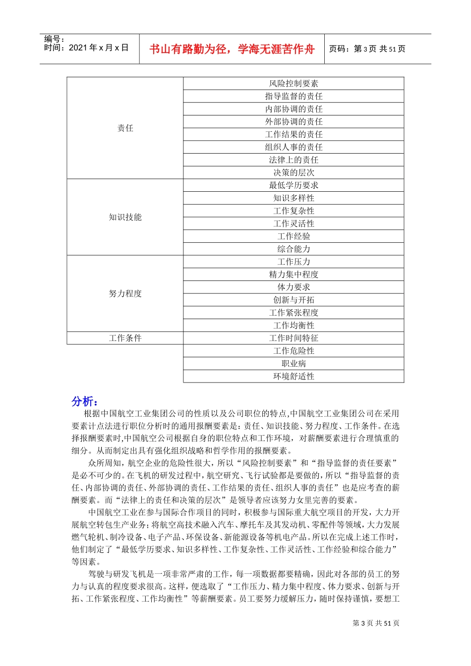 要素计点法对中国航空工业集团的职位评价_第3页