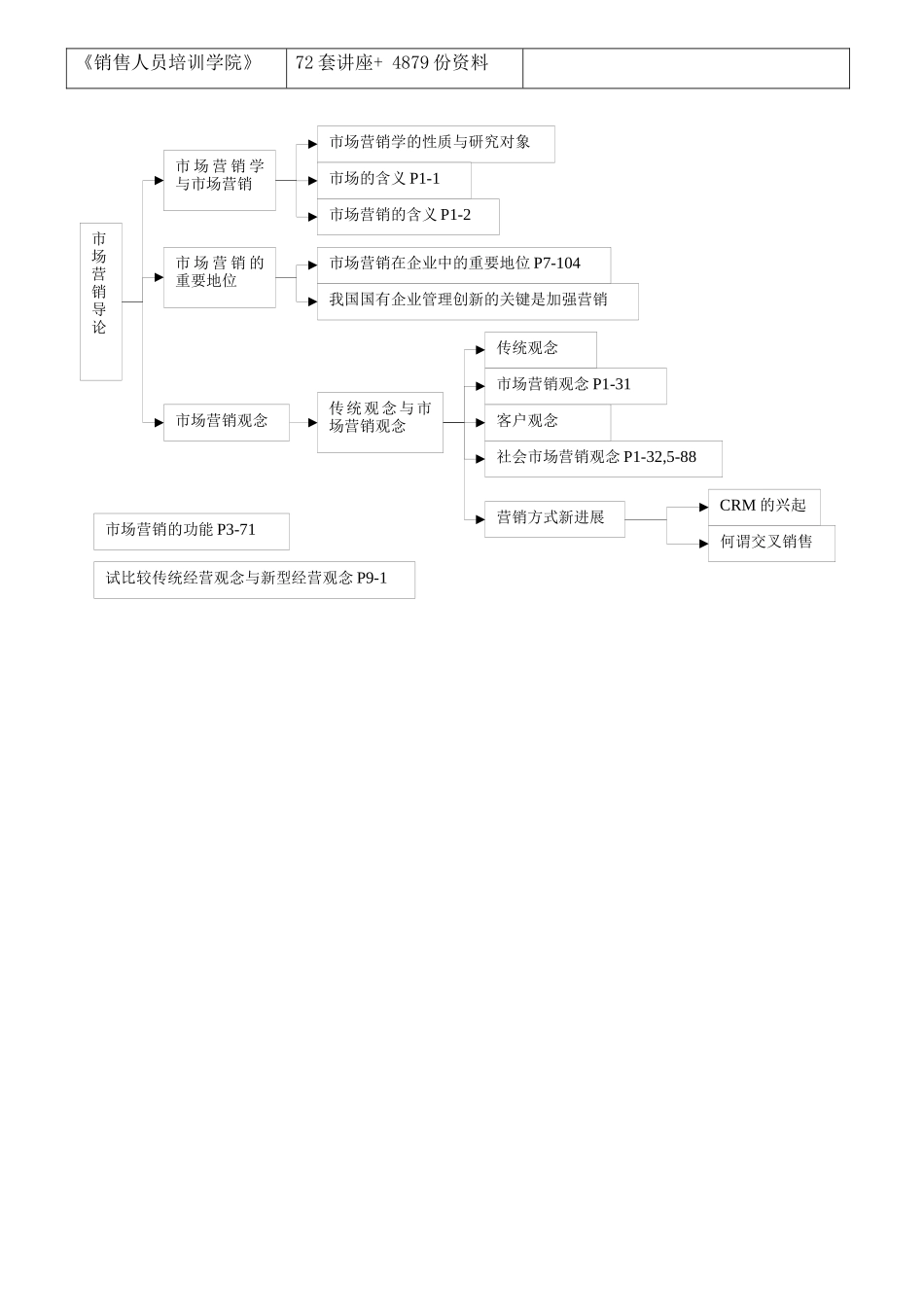 市场营销大纲介绍_第3页
