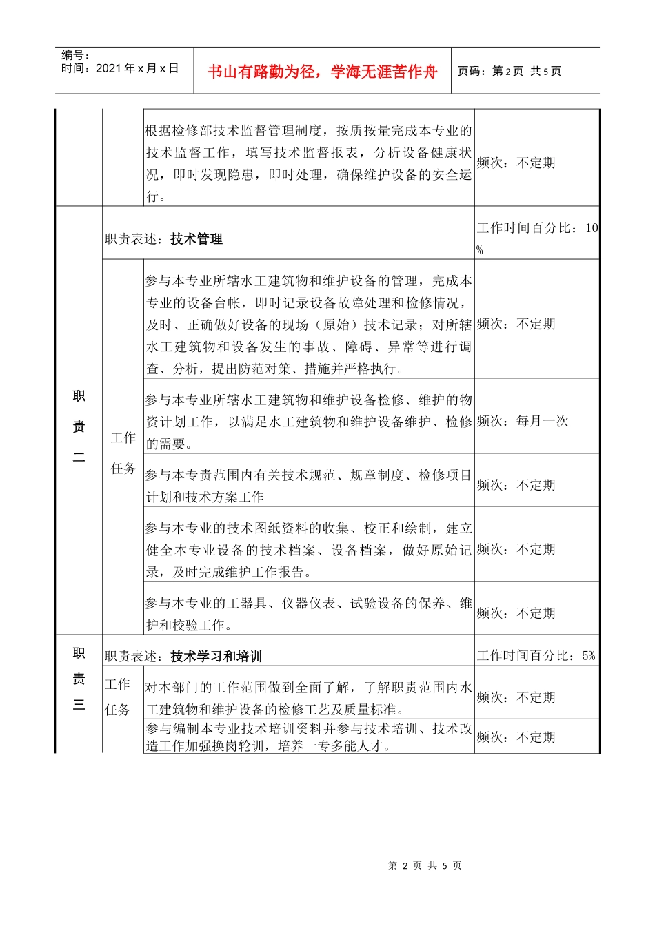 检修部水工维护B岗职务说明书_第2页