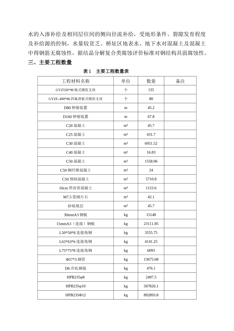 XX大桥总体施工方案-XX大桥总体施工方案_第3页