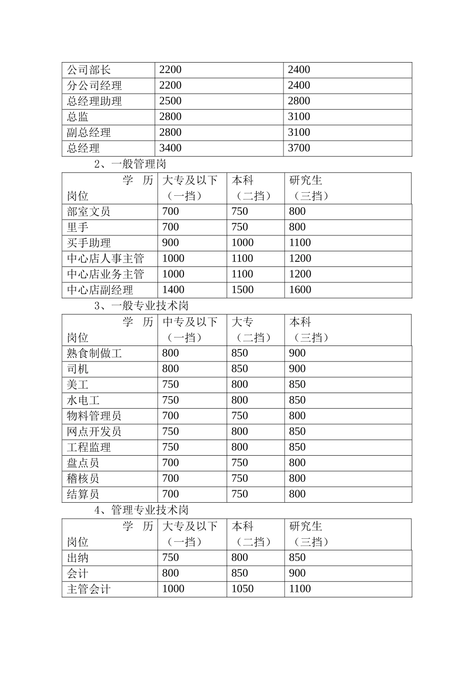 中百便民超市绩效考核手册_第2页