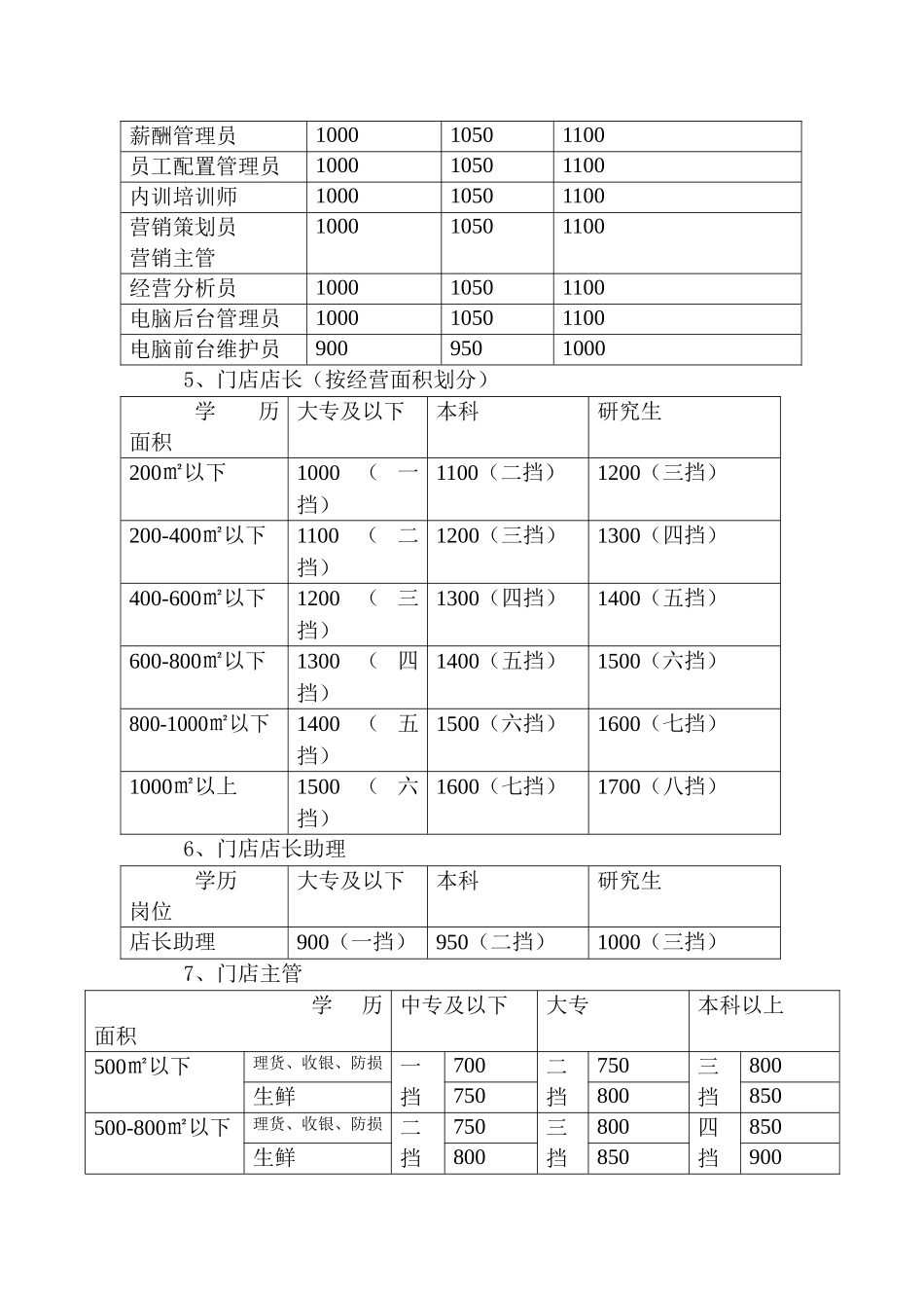 中百便民超市绩效考核手册_第3页