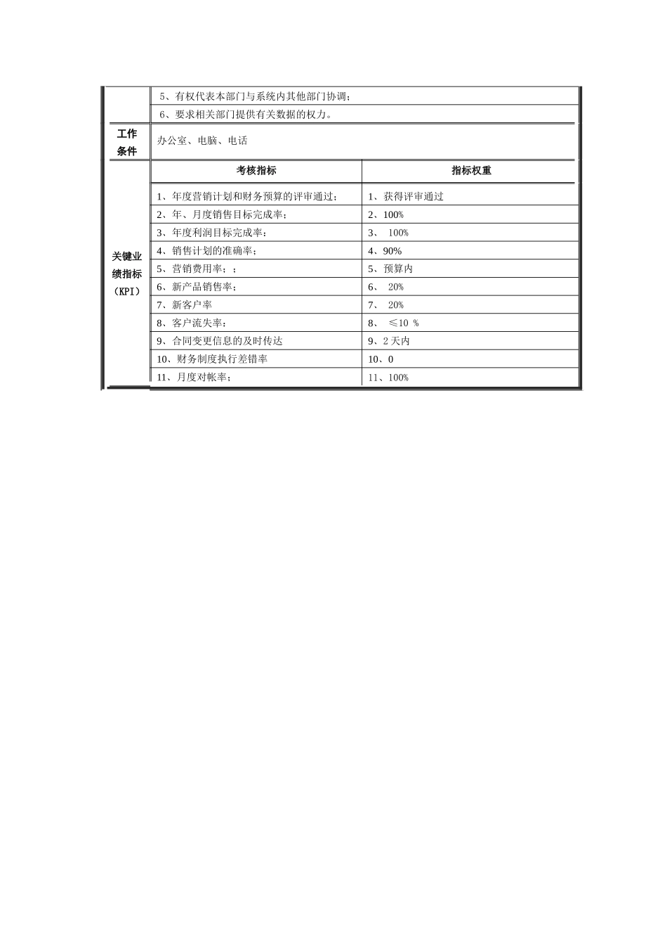 国际业务一部_第3页