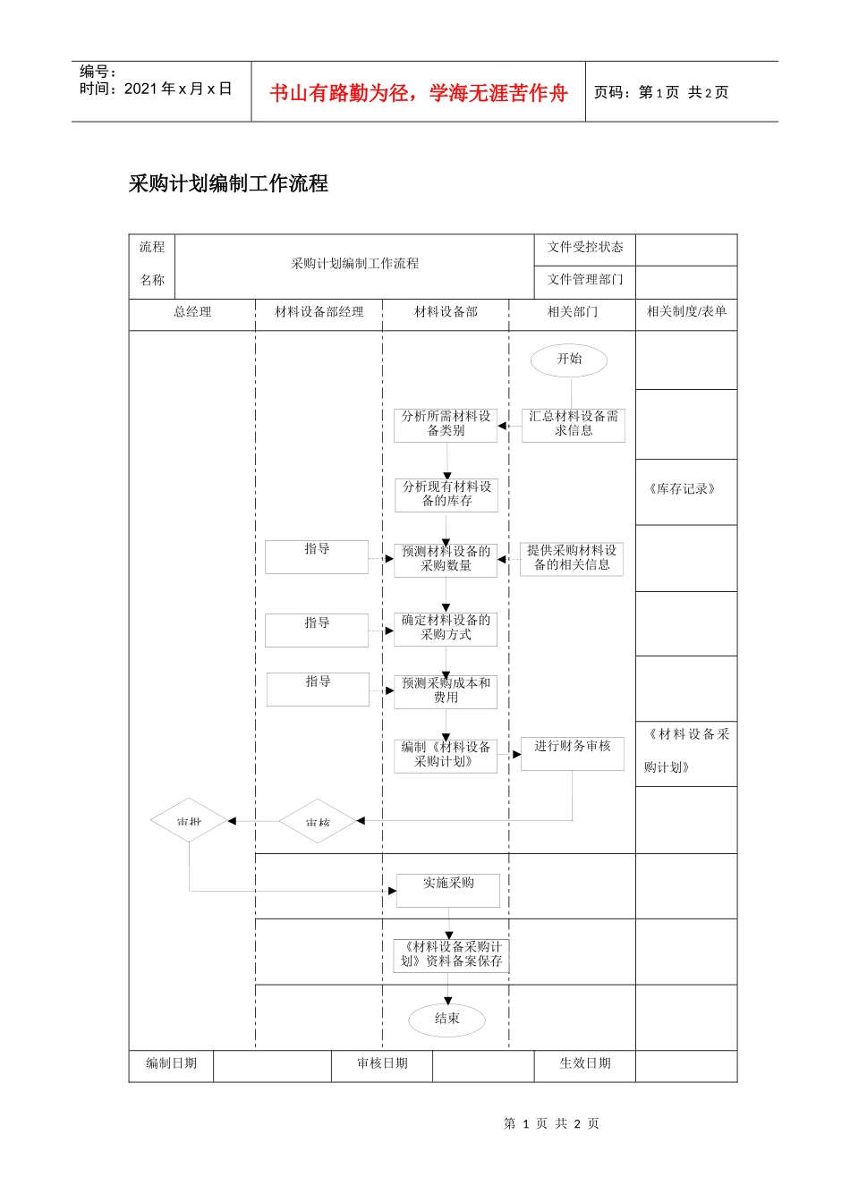 采购计划编制工作流程_第1页