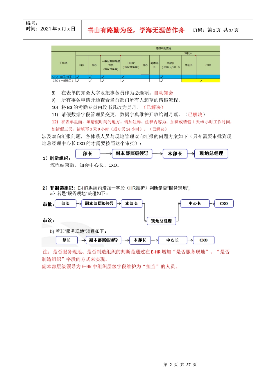 需求规格说明书请假审批_第2页