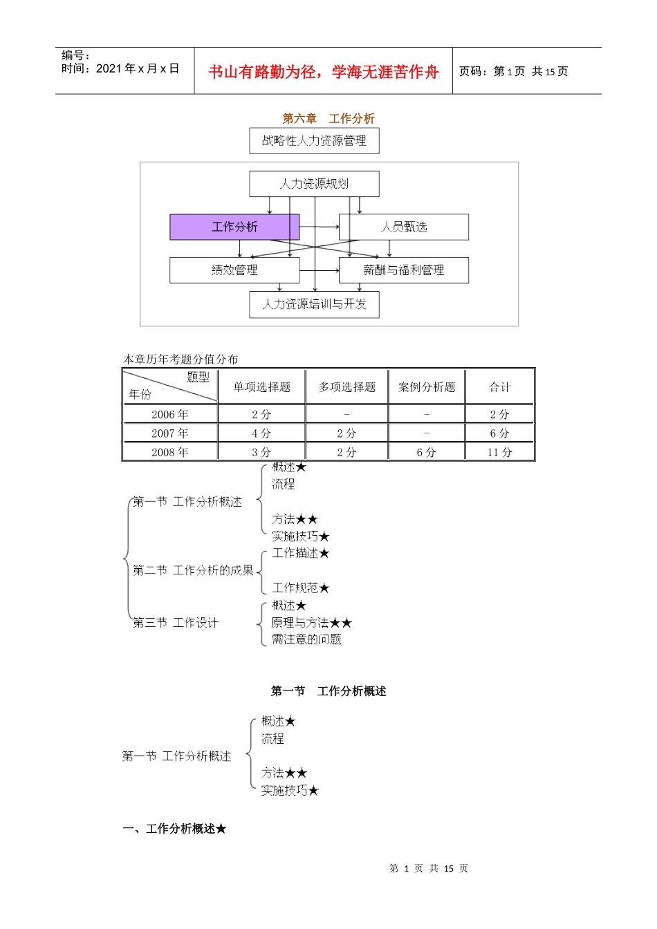 第06章 工作分析_第1页