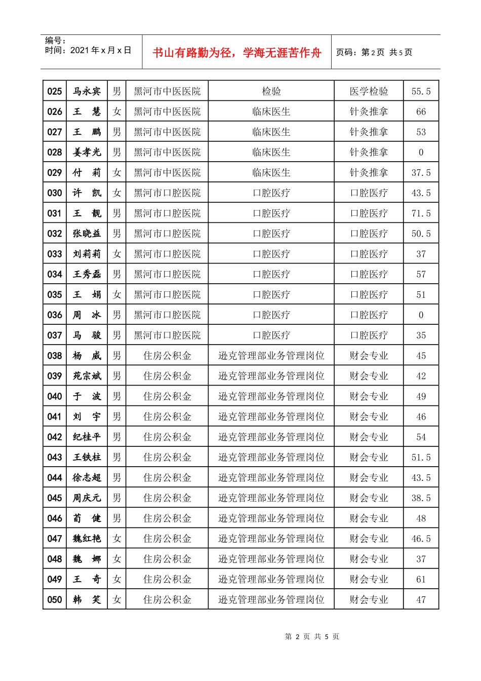 黑河市部分事业单位招聘考试考生笔试成绩_第2页