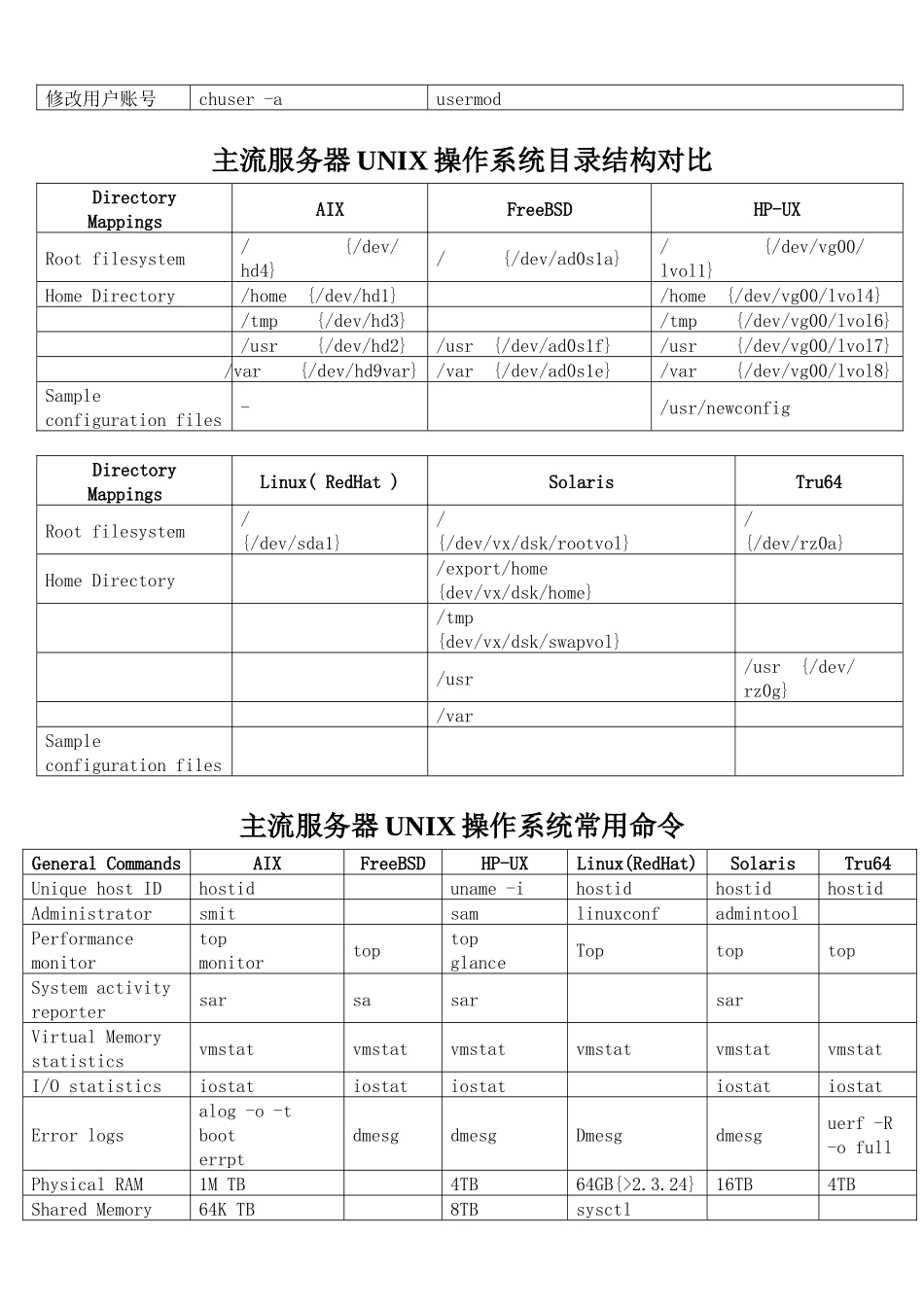 主流服务器UNIX操作系统用户帐号的设置_第2页