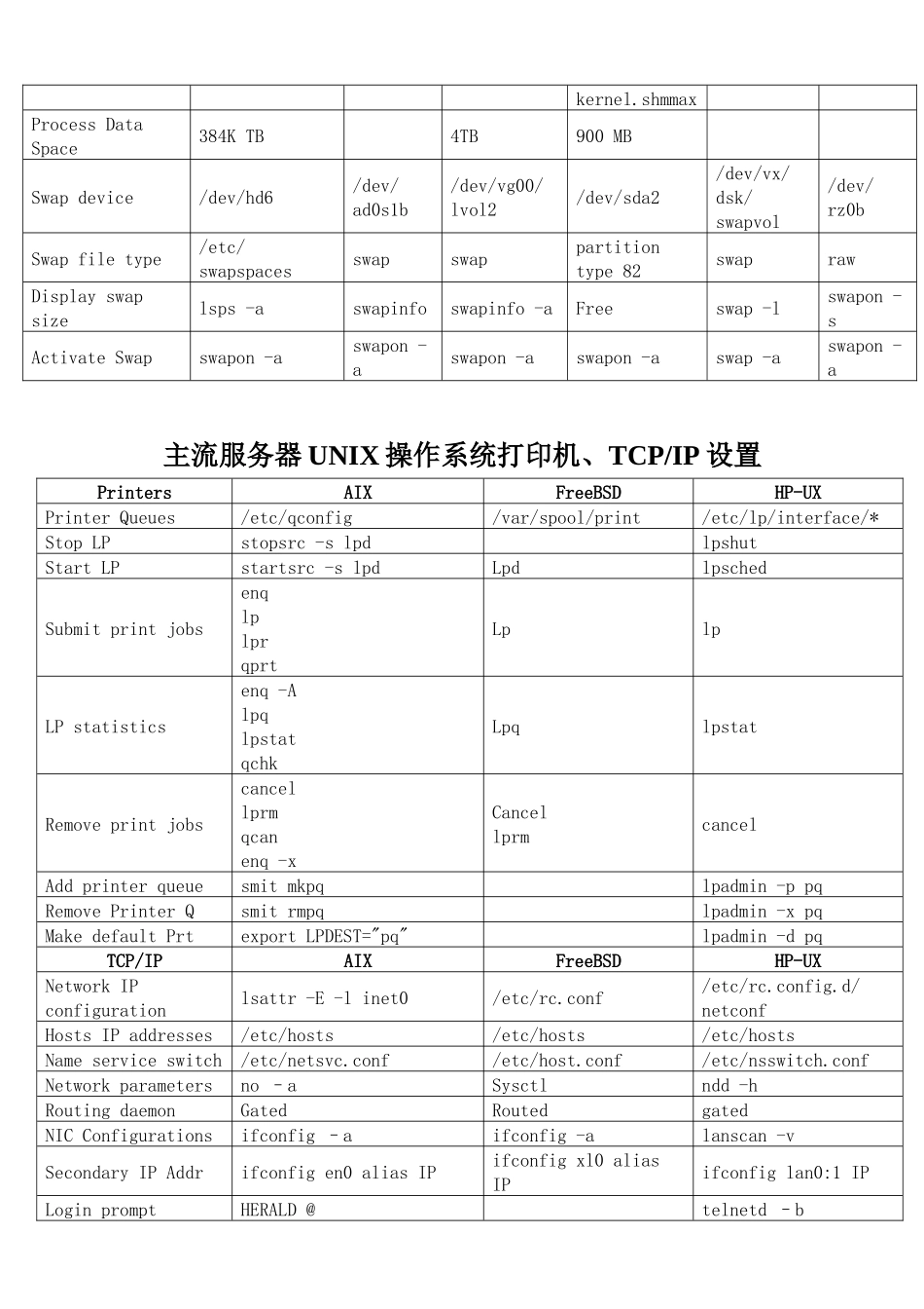 主流服务器UNIX操作系统用户帐号的设置_第3页