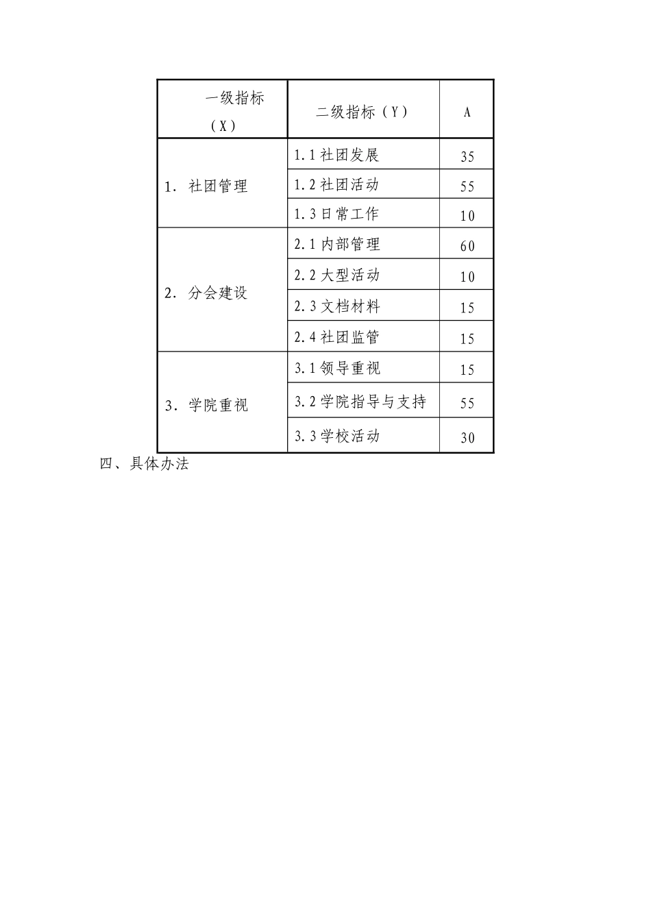 校学社联监察部考评条例_第2页