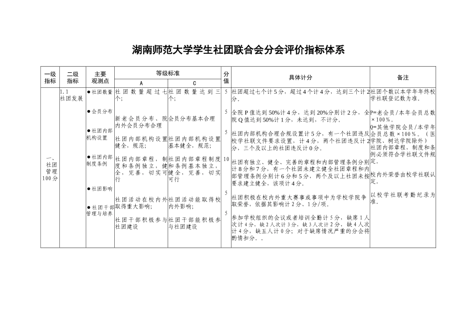 校学社联监察部考评条例_第3页
