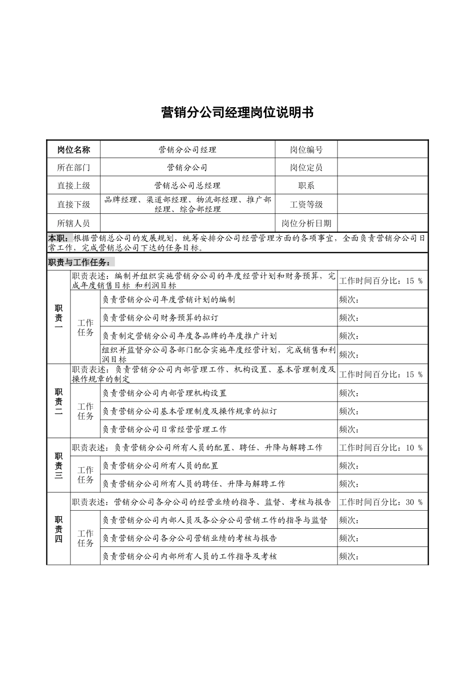 奥康集团营销分公司经理岗位说明书_第1页