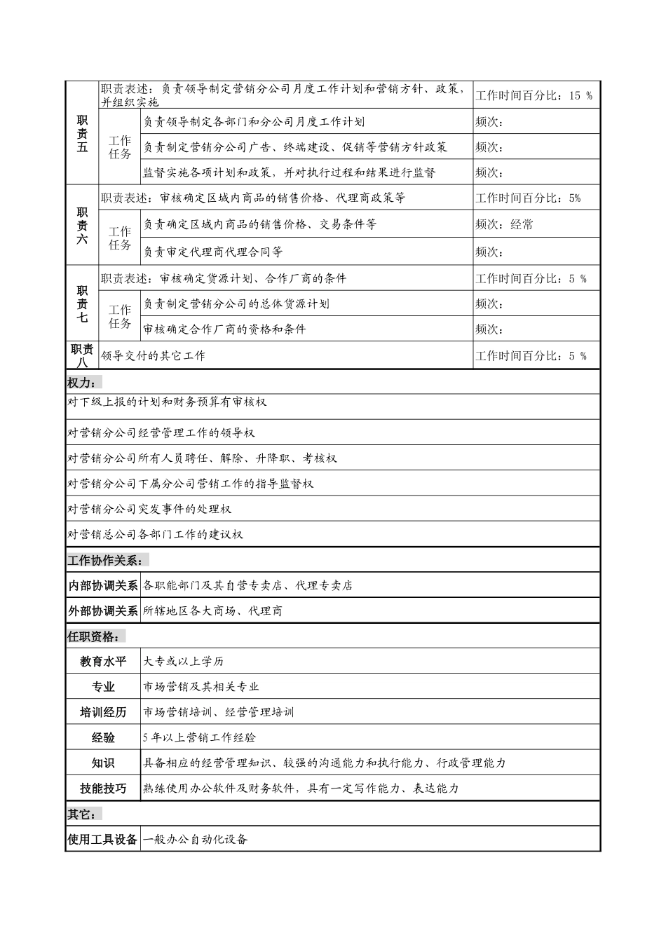 奥康集团营销分公司经理岗位说明书_第2页