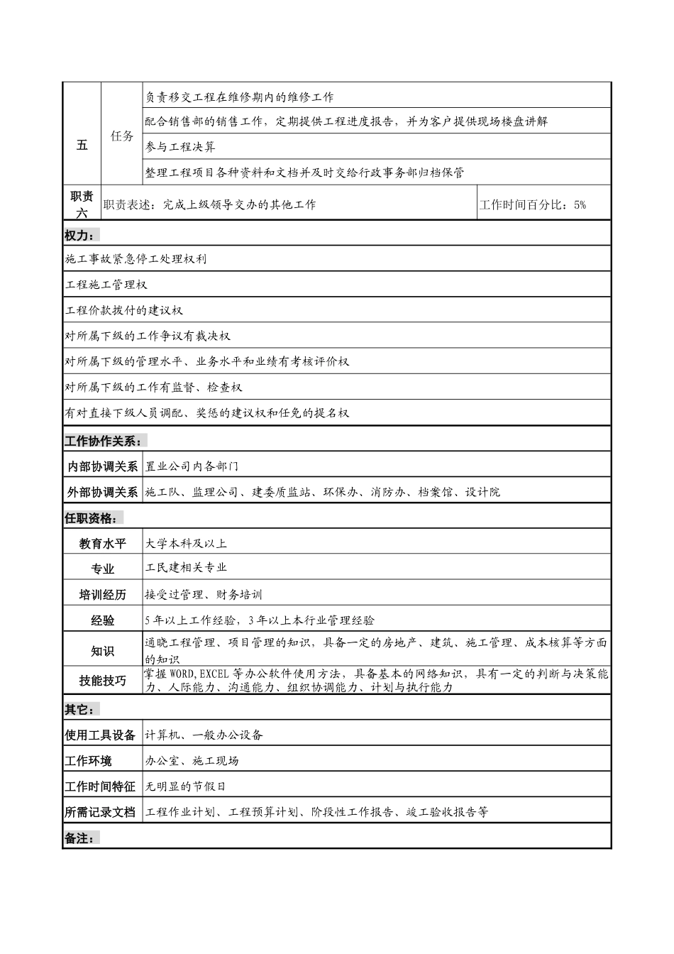 明达集团置业公司工程技术部经理职务说明书_第2页