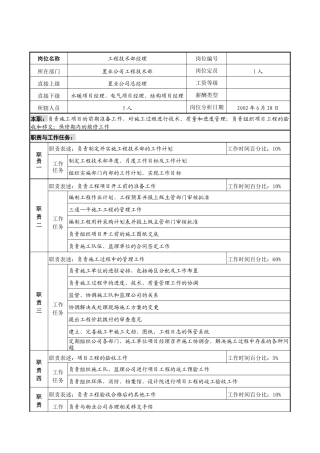 明达集团置业公司工程技术部经理职务说明书