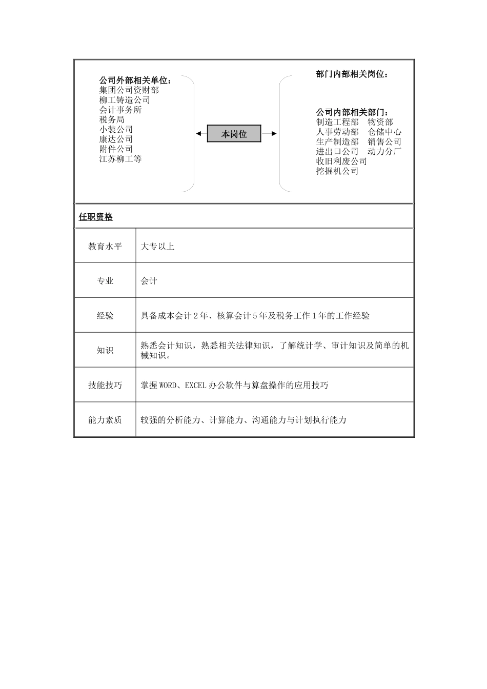 核算主管岗位说明书_第2页