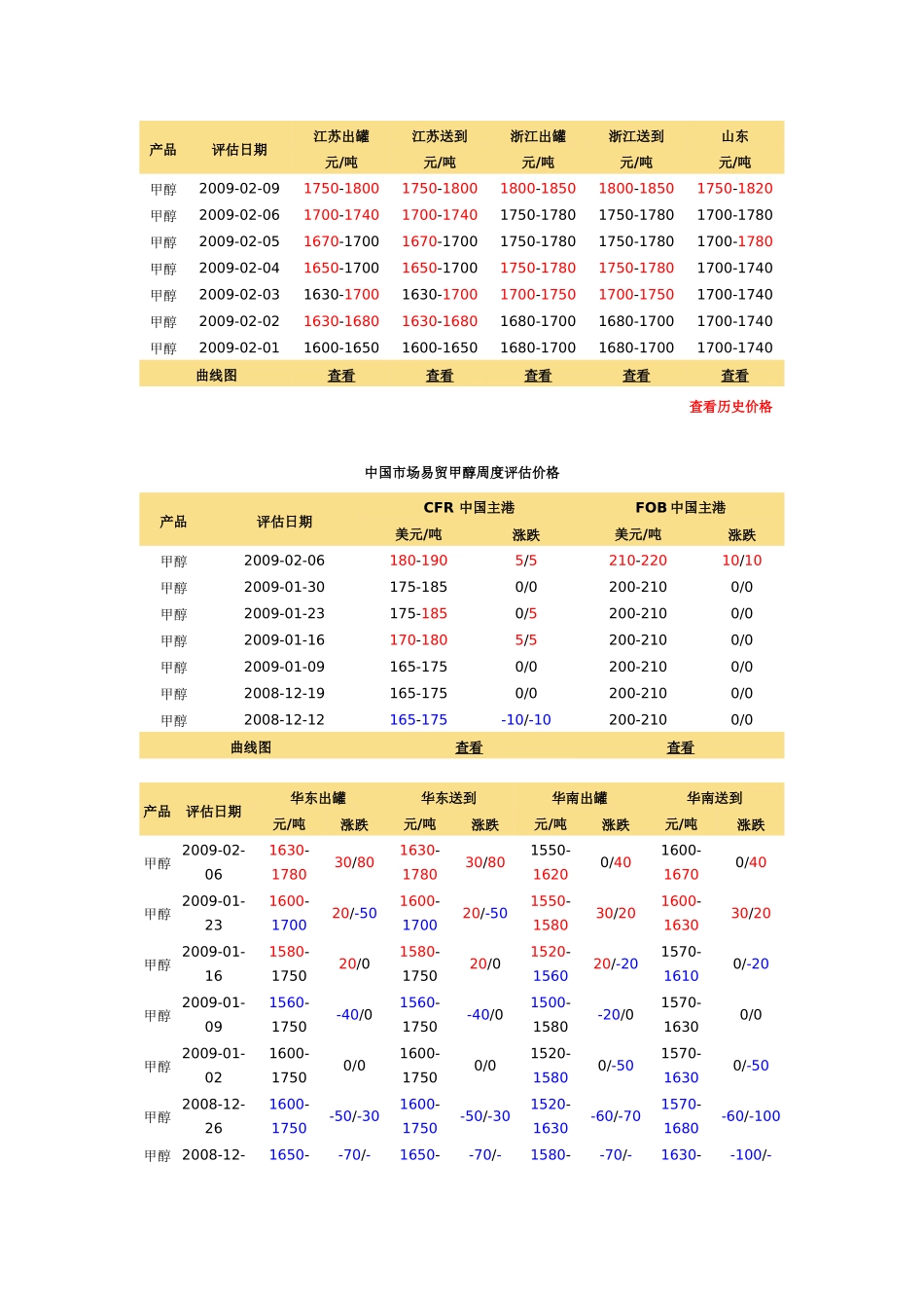 C1原油期货价格表_第2页