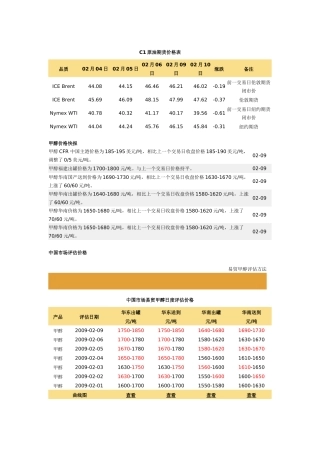 C1原油期货价格表
